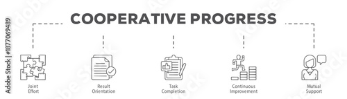 Cooperative Progress infographic icon flow process which consists of Joint Effort, Result Orientation, Task Completion, Continuous Improvement, Mutual Support.
