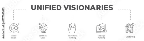 Unified Visionaries infographic icon flow process which consists of Shared Vision, Common Goals, Innovative Thinking, Strategic Planning, Leadership.