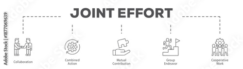 Joint Effort infographic icon flow process which consists of Collaboration, Combined Action, Mutual Contribution, Group Endeavor, Cooperative Work.