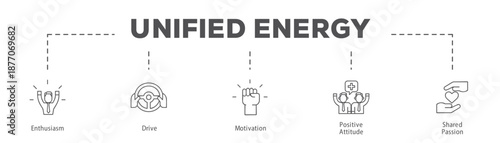 Unified Energy infographic icon flow process which consists of Enthusiasm, Drive, Motivation, Positive Attitude, Shared Passion.