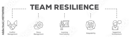 Team Resilience infographic icon flow process which consists of Conflict Management, Stress Management, Learning from Failures, Adaptability, Supportive Environment.