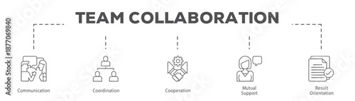 Team Collaboration infographic icon flow process which consists of Communication, Coordination, Cooperation, Mutual Support, Result Orientation.