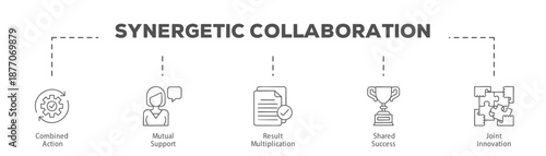 Synergetic Collaboration infographic icon flow process which consists of Combined Action, Mutual Support, Result Multiplication, Shared Success, Joint Innovation.