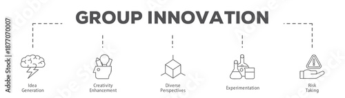 Group Innovation infographic icon flow process which consists of Idea Generation, Creativity Enhancement, Diverse Perspectives, Experimentation, Risk Taking.