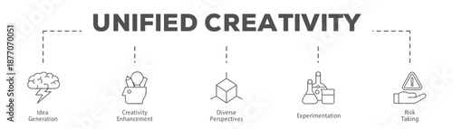 Unified Creativity infographic icon flow process which consists of Idea Generation, Creativity Enhancement, Diverse Perspectives, Experimentation, Risk Taking.