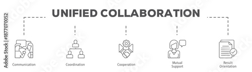 Unified Collaboration infographic icon flow process which consists of Communication, Coordination, Cooperation, Mutual Support, Result Orientation.