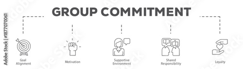 Group Commitment infographic icon flow process which consists of Goal Alignment, Motivation, Supportive Environment, Shared Responsibility, Loyalty.