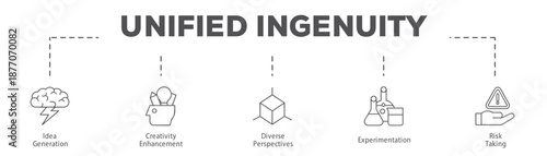Unified Ingenuity infographic icon flow process which consists of Idea Generation, Creativity Enhancement, Diverse Perspectives, Experimentation, Risk Taking.