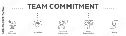 Team Commitment infographic icon flow process which consists of Goal Alignment, Motivation, Supportive Environment, Shared Responsibility, Loyalty.
