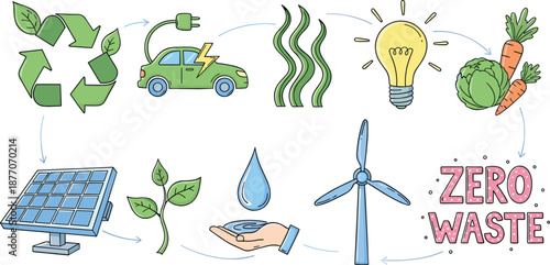 Zero waste sustainability cycle illustration with recycling renewable energy electric car water saving and eco friendly lifestyle icons vector design