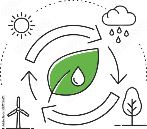 A comprehensive vector icon illustrating an ecosystem cycle: a central green leaf with a water drop, surrounded by recycling arrows, a sun, rain clouds, a wind turbine, and a tree.