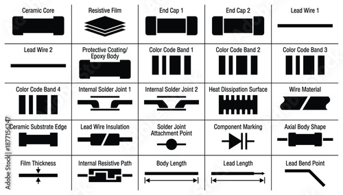 Illustrative guide to resistor components, terminology, and design features.