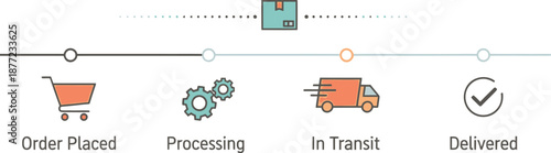 E-commerce fulfillment process timeline displays four distinct stages from order placement to final delivery.