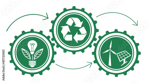 Sustainable practices for a greener future in business and industry