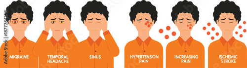 Headache types infographic vector illustration showing migraine, sinus, temporal headache, hypertension pain, increasing pain, and ischemic stroke symptoms