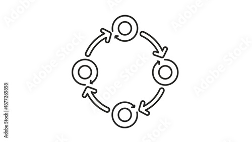 circular process, cycle diagram
