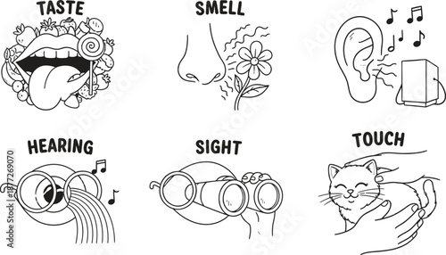 Human senses illustrated in simple line drawings