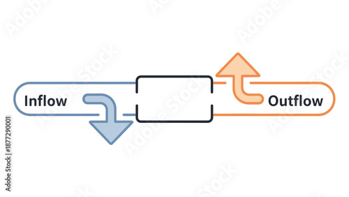 Inflow and Outflow Diagram with Arrows and Box