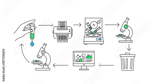 Laboratory Research Workflow: Sample Prep, Analysis, and Data Visualization