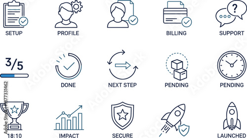 Dashboard status icon illustration, flat vector illustration, UI elements, workflow stages, setup, billing, support, secure, launched, impact