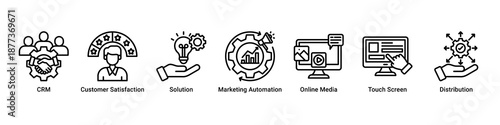 Customer Solutions banner featuring CRM tools, marketing automation, and digital customer engagement icons