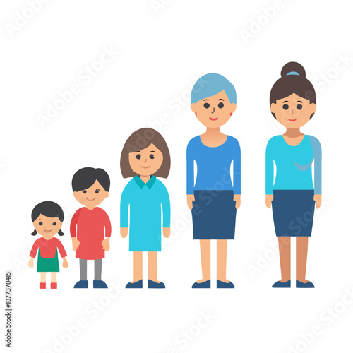 Generations woman. Stages of development
