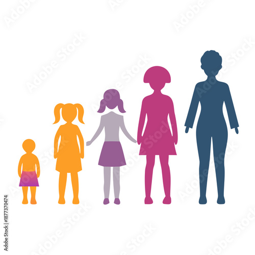 Generations woman. Stages of development
