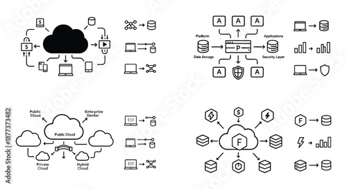 Various cloud computing diagrams depicting cloud types, data flow, platform layers, and enterprise systems, for web design.