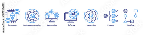 Digital Automation banner featuring technology-driven workflow, software integration, and business automation processes