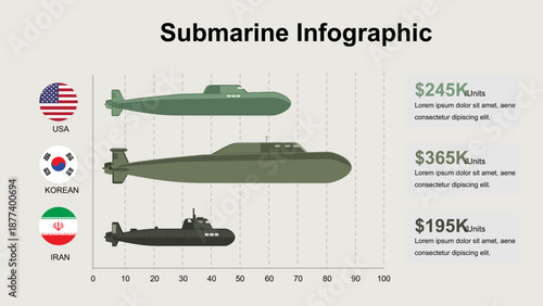 Global Submarine Fleet and Cost Breakdown Infographic