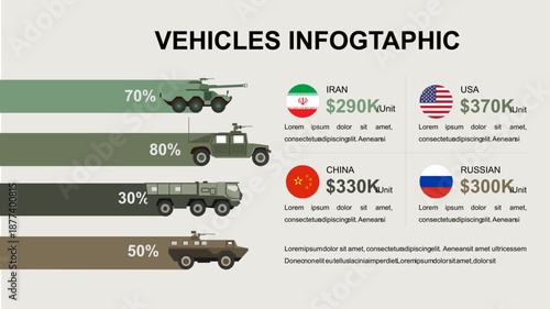 Military Vehicles Infographic Costs and Statistics by Country