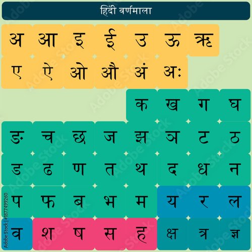 Hindi varnmala alphabet chart vector for kids education, schools, learning apps and classroom posters in Devanagari script.