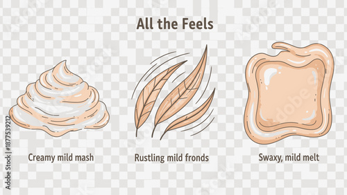 Illustration of various textures and feels.