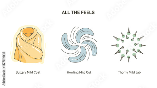 Emotional expressions illustrated in simple graphics.