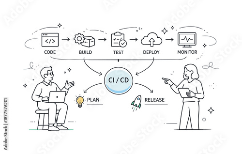 DevOps Pipeline Visualization. DevOps pipeline visualization. Engineers reviewing a continuous flow from code to deployment with simple icons and arrows. Calm