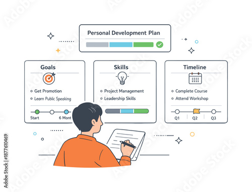 Personal Development Focus. Professional development planning. A person reviewing a personal development plan with goals, skills, and timelines on cards.