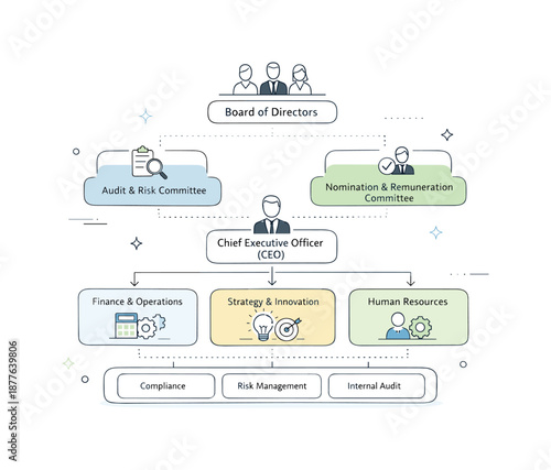 Organizational Chart Illustration. Governance structure overview. Abstract organizational chart showing roles, committees, and reporting lines. Clear hierarchy