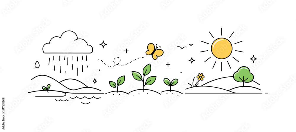 Obraz premium Nature's Gentle Cycle. Minimal nature cycle illustration. A landscape transitioning from rain to plant growth to sunshine in one continuous scene. Gentle flow,