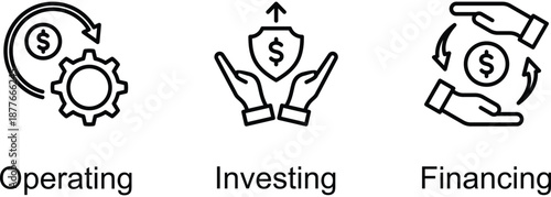 Cash Flow Activity Framework banner web icon vector illustration of Operating, Investing, Financing