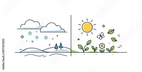 Seasonal Transition Scene. Winter to spring split scene. A minimal horizon with cold clouds and snowflakes blending into sunlight, leaves, and fresh plants.