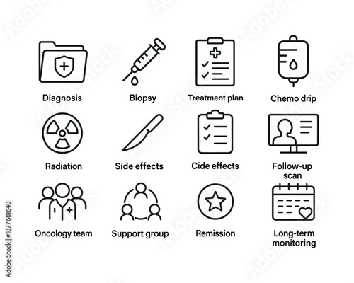 Cancer Treatment Icons. Cancer Treatment Timeline. Line icon set of Cancer Treatment Timeline: diagnosis folder, biopsy icon, treatment plan, chemo drip bag,