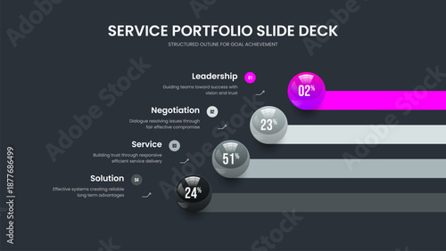Modern Planning Presentation Design Vector Illustration. Digital Solution 4 Step Graph Frame Layout. Project Profile Four Element Chart Slide Template.