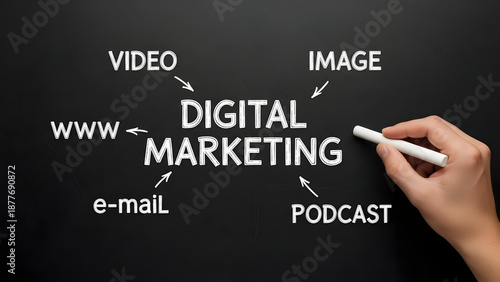 Elevate your brand's online presence with a comprehensive digital marketing strategy, reaching new heights and connecting with your audience effectively now.
