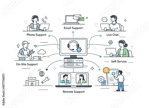 Coordinated IT Support Network. Enterprise IT support ecosystem. Multiple support channels connected through a central system, sense of scale and coordination.
