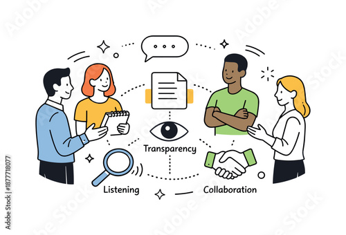 Collaborative Team Circle. Team communication alignment. Team members standing in a circle with shared notes and icons between them. Transparency, listening,
