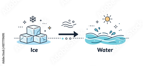 Ice to Water Transition. Ice to water transition. A simple timeline-style scene showing ice on one side and flowing water on the other. Smooth visual shift,