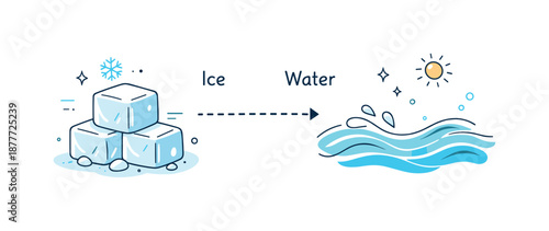 Ice to Water Transition. Ice to water transition. A simple timeline-style scene showing ice on one side and flowing water on the other. Smooth visual shift,