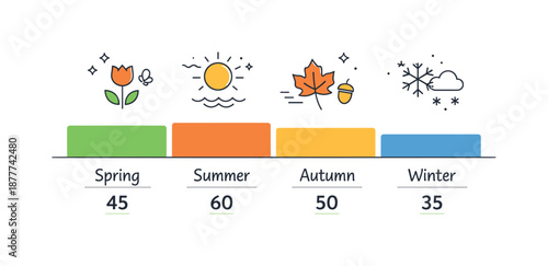 Seasonal Data Infographic. Simple infographic elements for seasonal data. A horizontal bar chart comparing seasonal values, with gentle icons above each bar