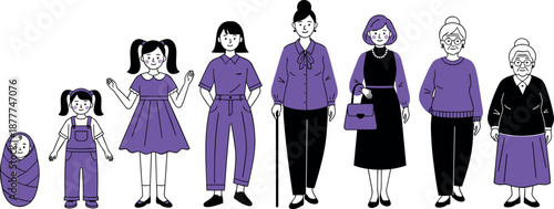 Female life cycle vector illustration showing woman growth stages from baby to elderly age representing aging process and generations in flat cartoon style isolated on white background