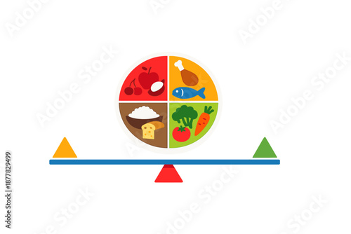 Healthy Eating Plate Balanced on a Seesaw